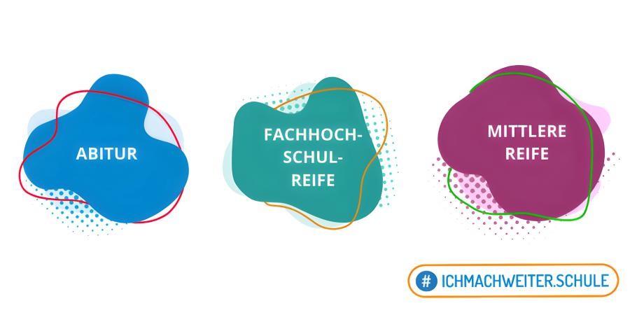 Drei in Wolkenform gestaltete Elemente, mit Beschriftung "Abitur", "Fachhochschulreife", "Mittlere Reife", hashtag: "ichmachweiter.schule"